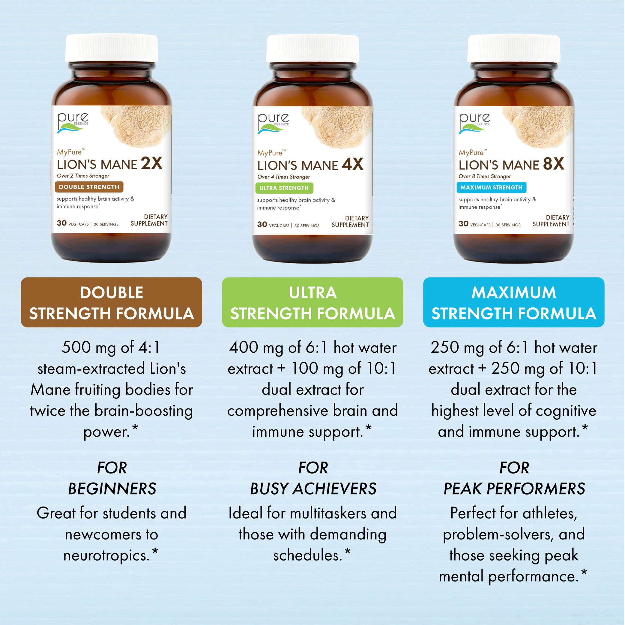 MyPure™ Lion's Mane 2X Mushroom Pure Essence Labs