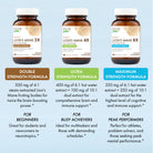 MyPure™ Lion's Mane 4X Mushroom Pure Essence Labs